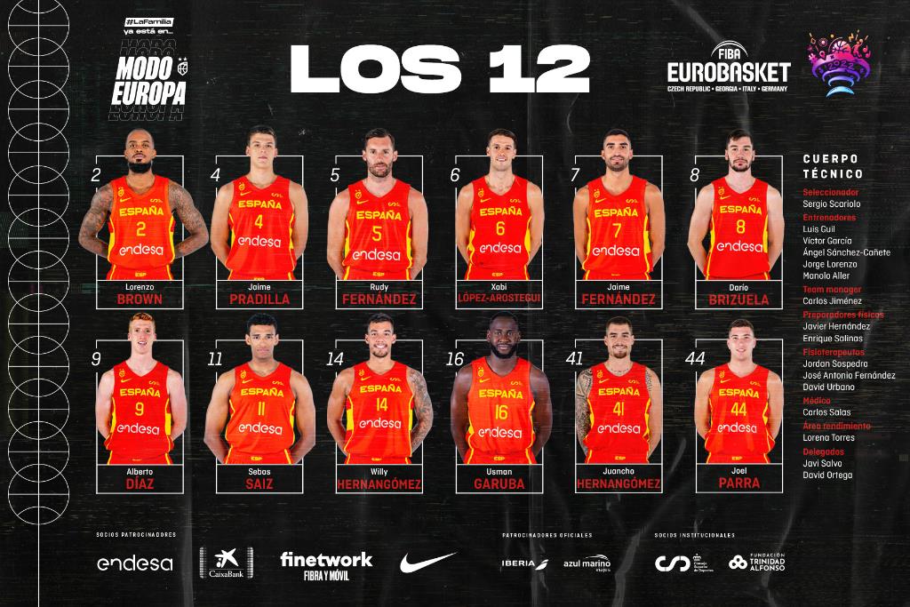 Los 12 jugadores para el Eurobasket 2022