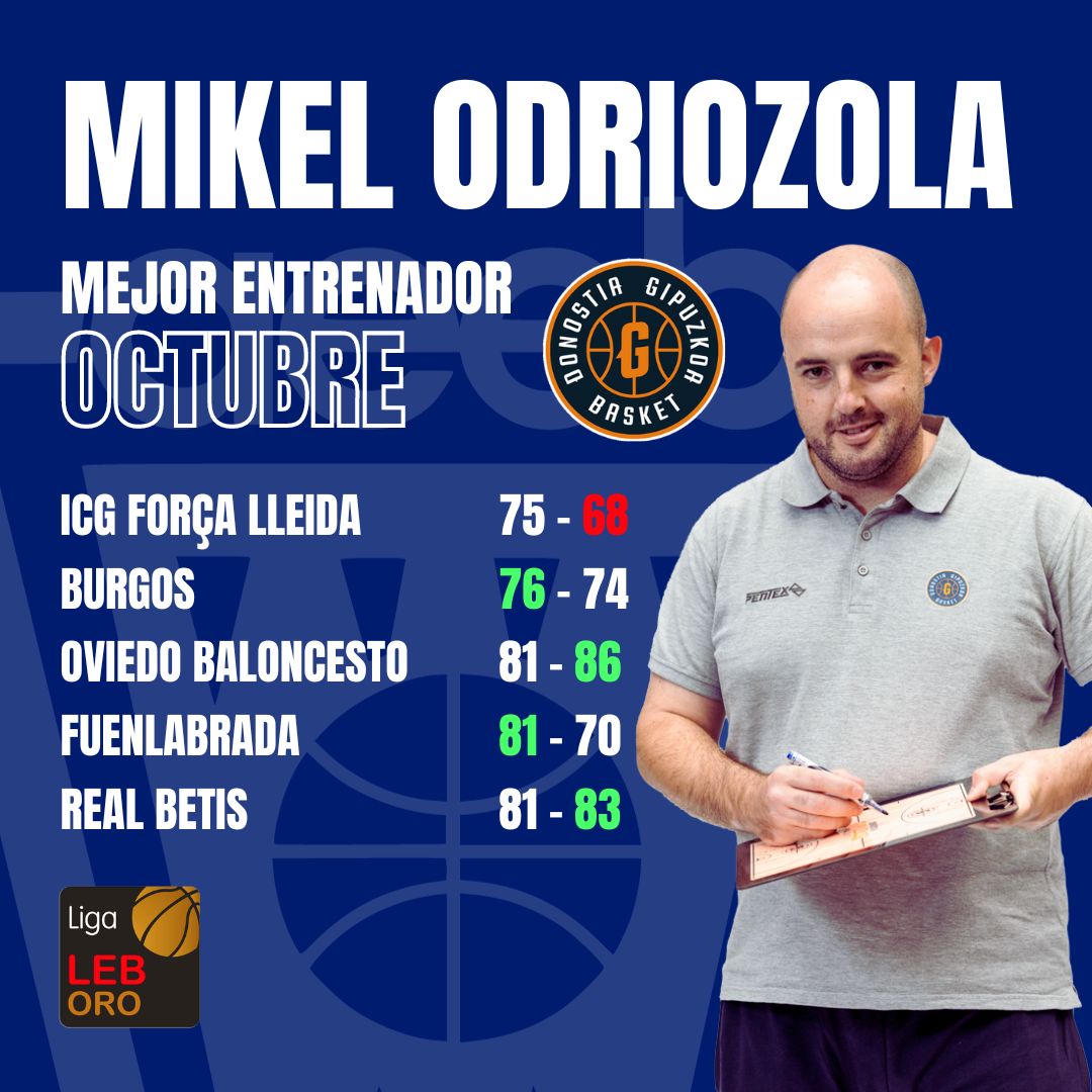 Mikel Odriozola Mejor Entrenador del Mes de Octubre-Trofeo AEEB de la LEB Oro