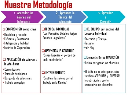 academiabaloncesto01