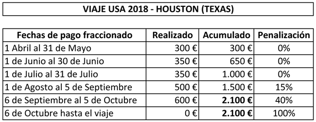 pagofraccionadoviajeusahouston2018