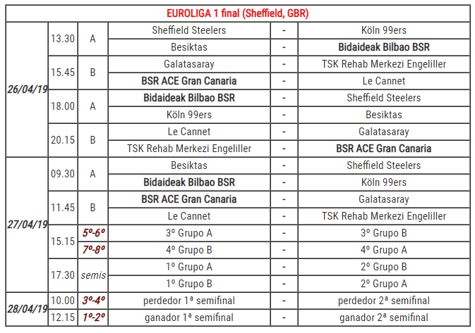 claendariofinaleuroliga1bsr2019