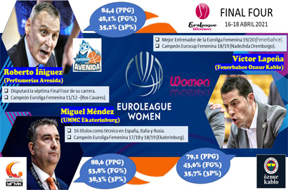 3espf4euroligafemenina2021noticia