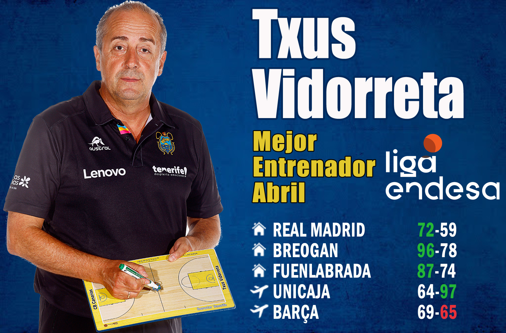 Txus Vidorreta Mejor Entrenador de Abril-Trofeo AEEB Liga Endesa. Temporada 2021-22