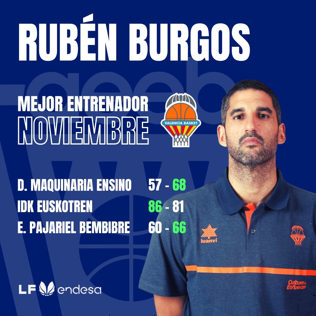 Rubén Burgos Mejor Entrenador del Mes de Noviembre-Trofeo AEEB de la Liga Femenina Endesa