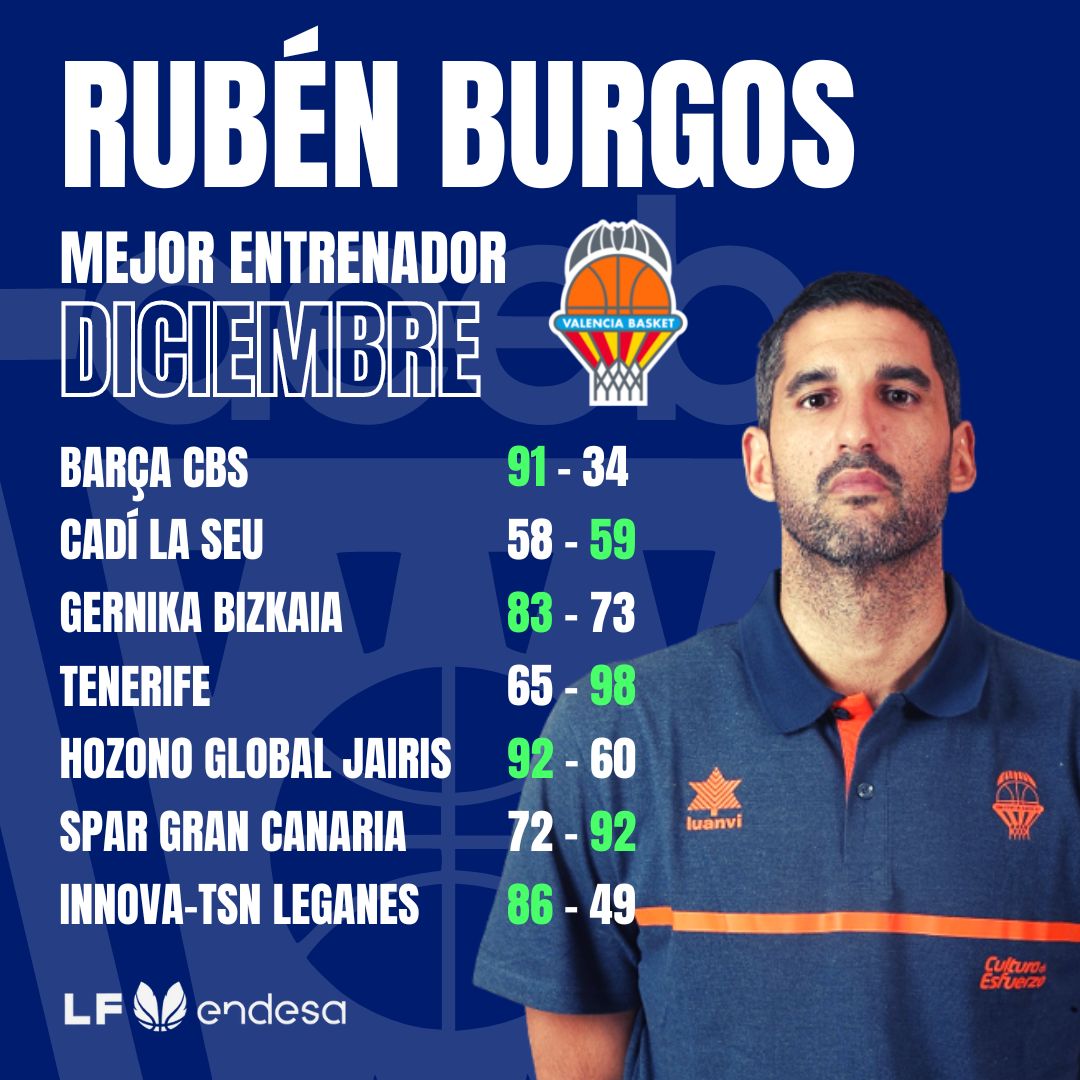 Rubén Burgos Mejor Entrenador del Mes de Diciembre-Trofeo AEEB de la Liga Femenina Endesa