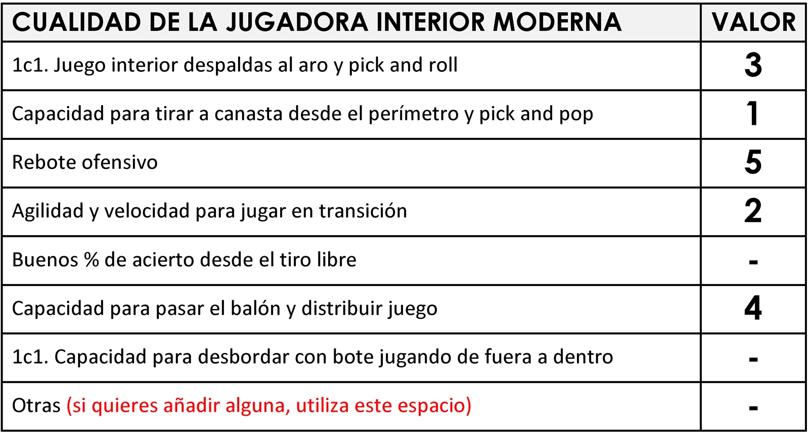 ejemploformvideofinallf2021