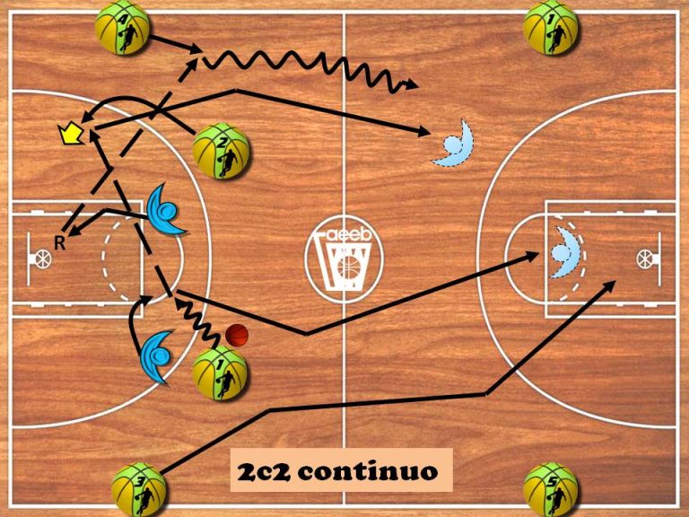 2c2 Continuo