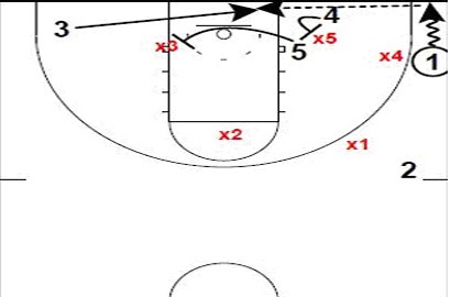 Algunas jugadas para atacar una zona 2-3 (y II). Por Tim Shea