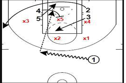 Algunas jugadas para atacar una zona 2-3 (I). Por Tim Shea