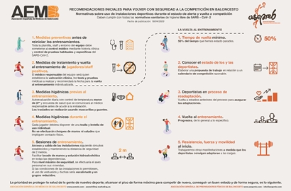 Recomendaciones iniciales para volver con seguridad a la competición en baloncesto