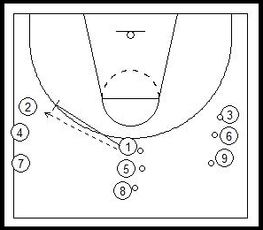 Situaciones desde el Pick & Roll