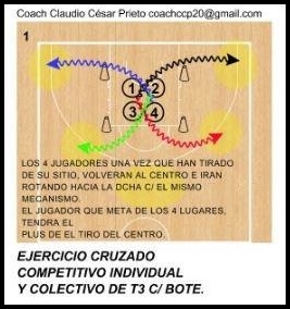 Tiro 1/2 campo (Shooting drills – Half-court)