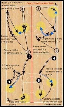 Táctica en el tiro (Shooting Drills – Coaches)