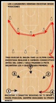 Tiro de 3 puntos