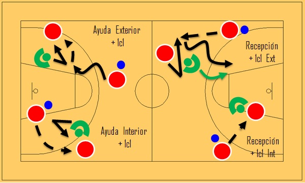 Estaciones Defensa 2