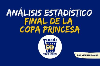 Análisis Gráfico de la Copa Princesa 2023 por VICENTE RAMOS
