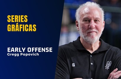 EARLY OFFENSE. GREGG POPOVICH