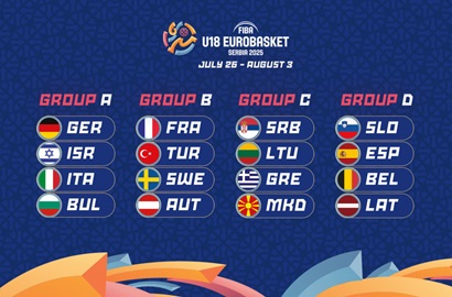 España define su hoja de ruta hacia el Eurobasket U18 de Serbia 2025