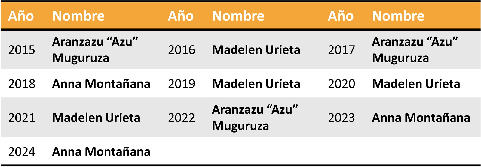 Trofeo Mejor Entrenadora del Año
"Memorial Antonio Díaz-Miguel"