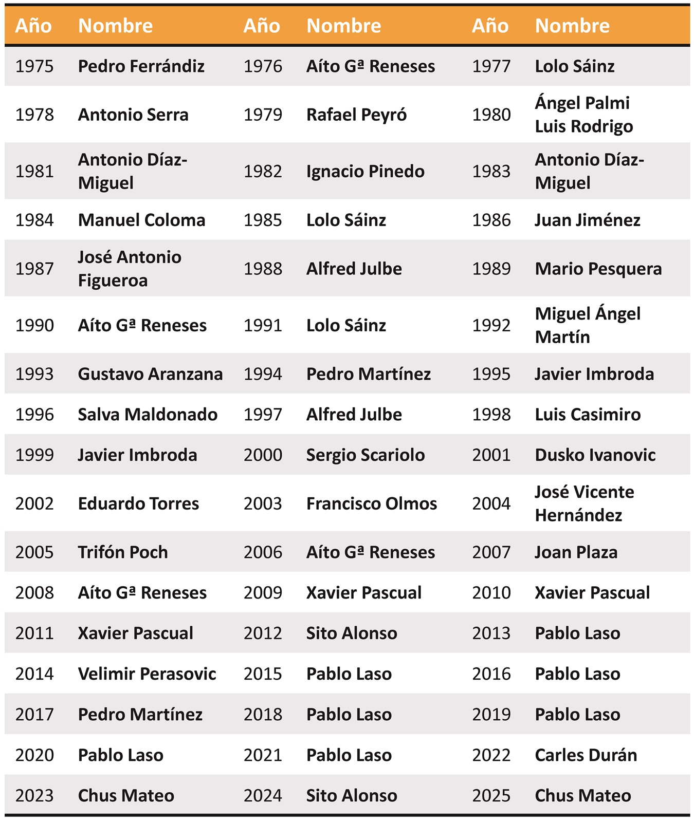 Trofeo Mejor Entrenador del Año
"Memorial Antonio Díaz-Miguel"