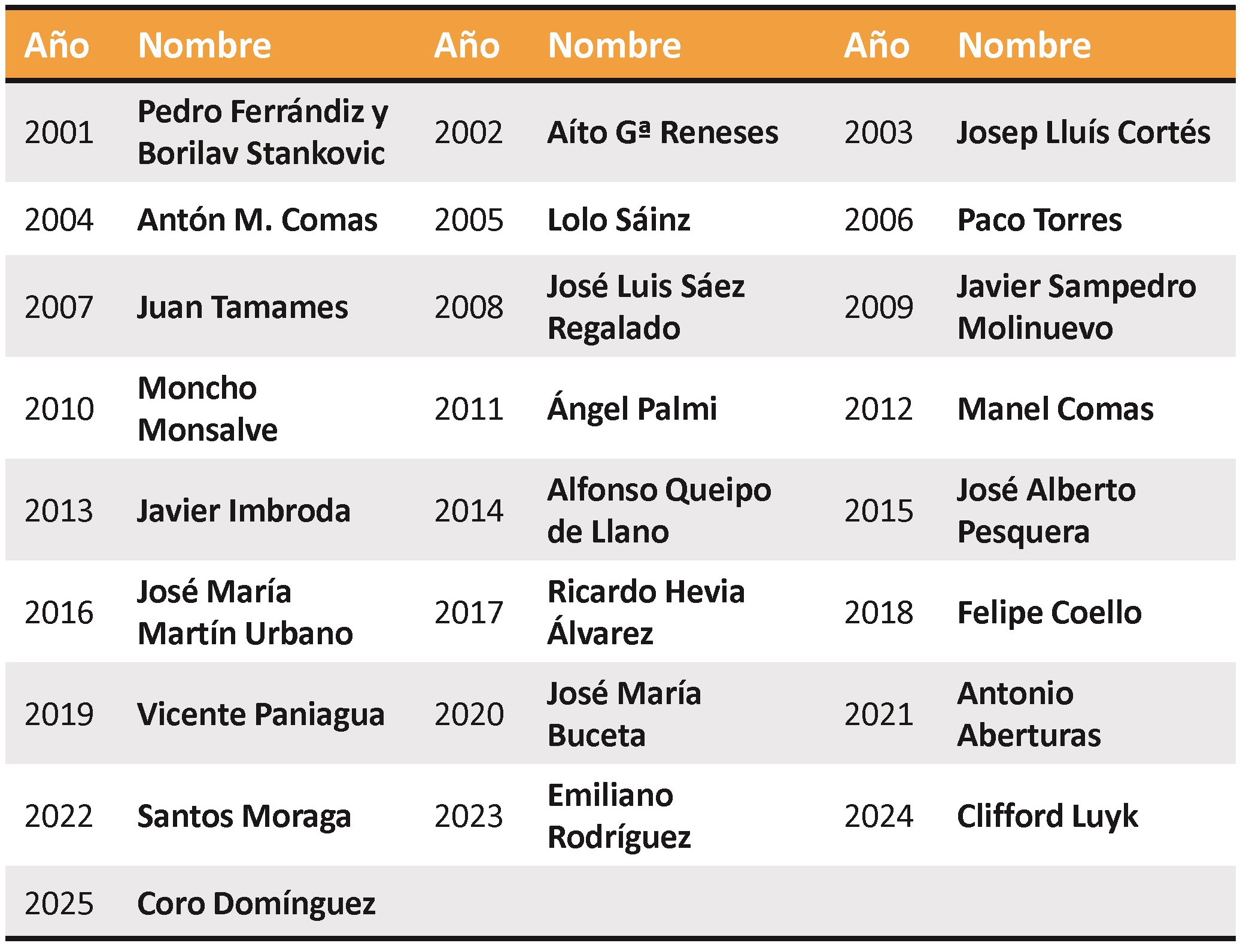 Trofeo "Raimundo Saporta"
